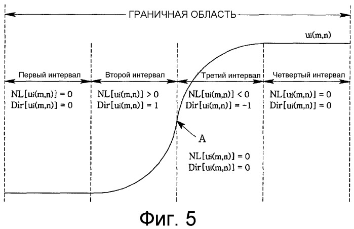 Устройство и способ улучшения цветовых переходов с использованием нелинейного лапласиана (патент 2310286)