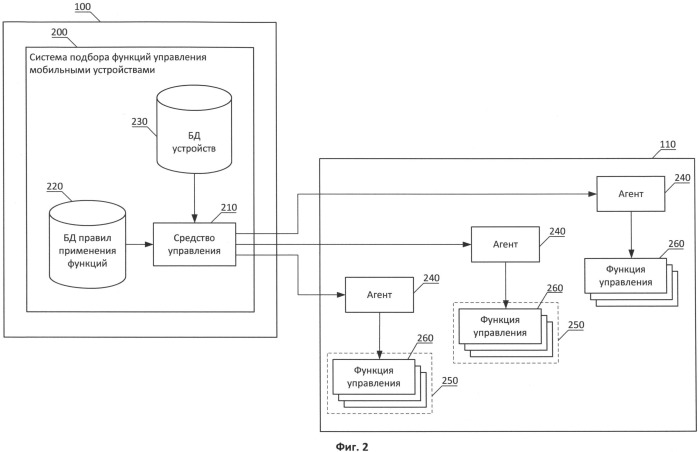 Система и способ подбора функций управления мобильными устройствами (патент 2526754)