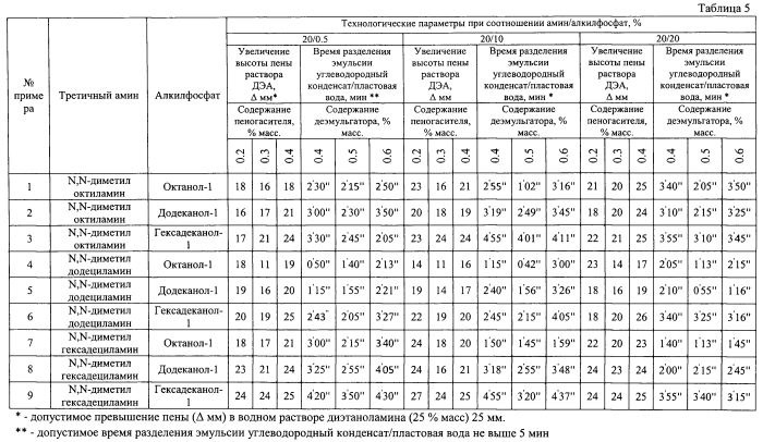 Ингибитор сероводородной коррозии и наводороживания (патент 2591923)