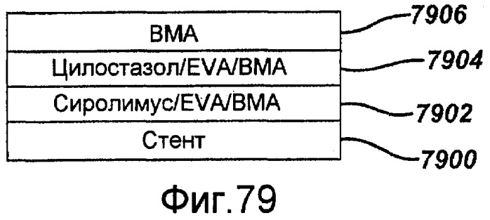 Локальная сосудистая доставка пробукола, одного или в комбинации с сиролимусом, для лечения рестеноза, уязвимых бляшек, ааа (аневризмы брюшной аорты) и инсульта (патент 2481084)