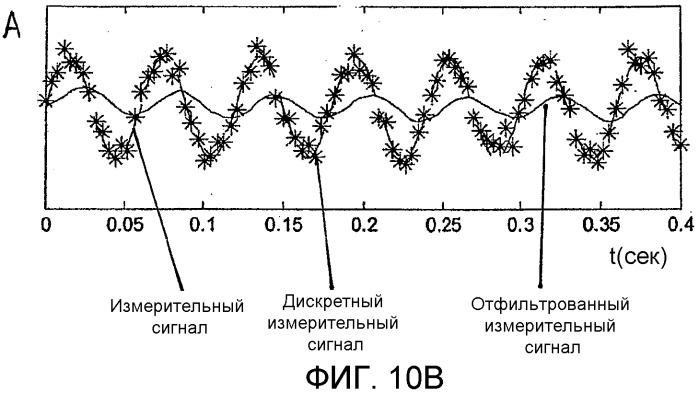 Колесная электроника, колесо транспортного средства и транспортное средство (патент 2533850)