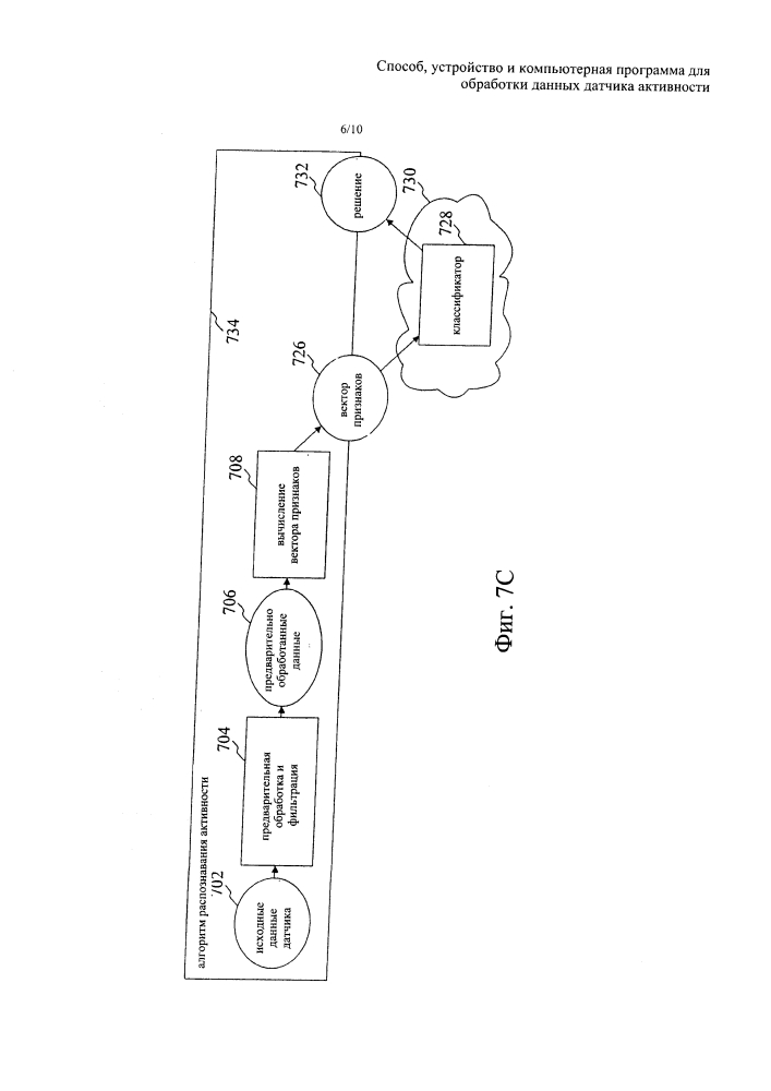 Способ, устройство и компьютерная программа для обработки данных датчика активности (патент 2606880)