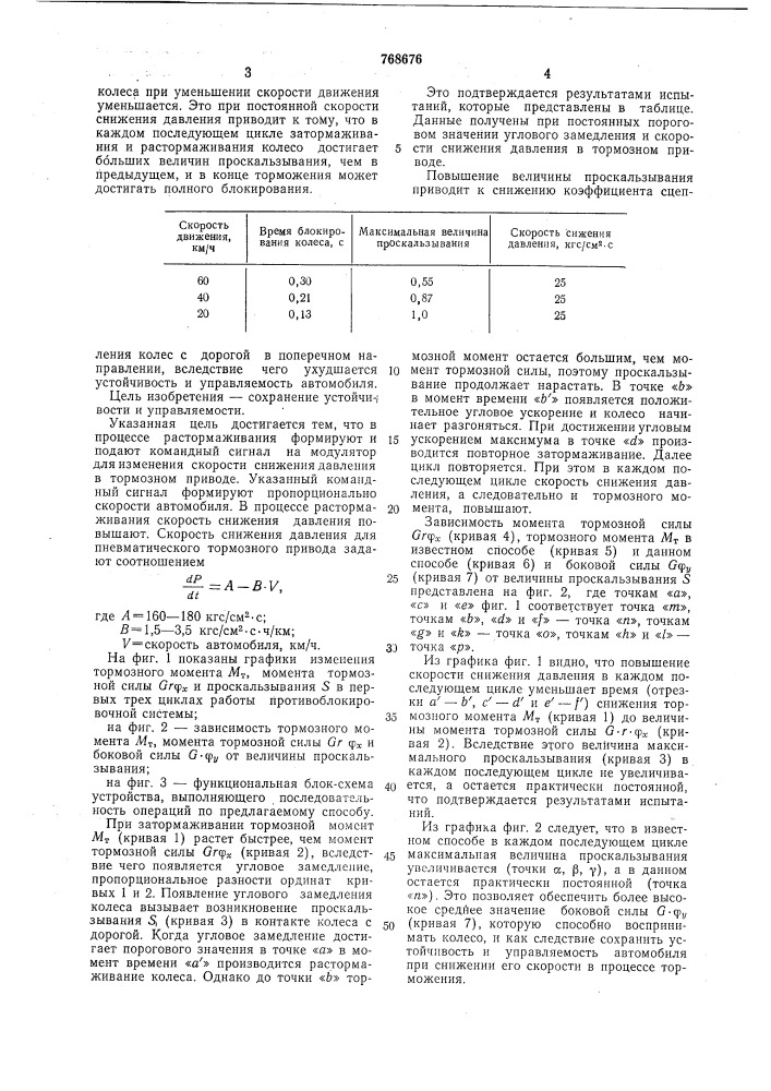 Способ регулирования качения колес при торможении автомобиля (патент 768676)