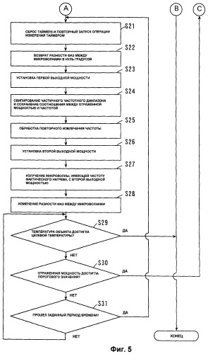 Устройство микроволновой обработки (патент 2399170)