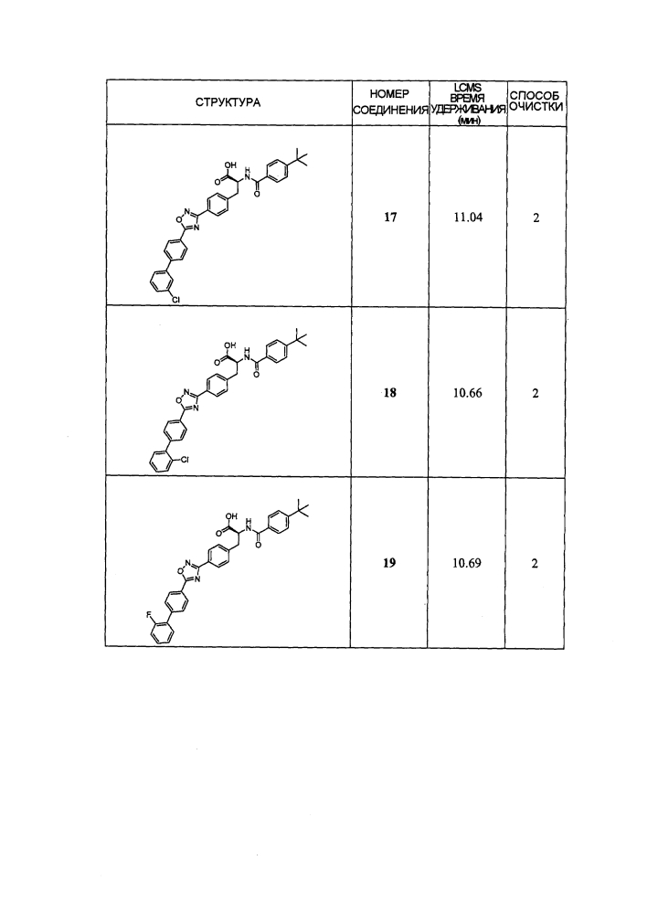 Новые модуляторы рецептора glp-1 (патент 2634896)