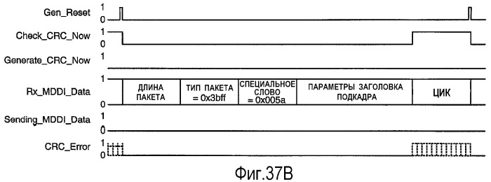 Устройство и способ интерфейса с высокой скоростью передачи данных (патент 2355121)