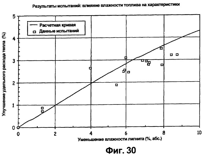 Установка для тепловой обработки зернистых материалов (патент 2427417)