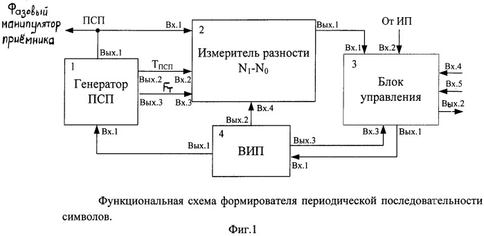 Устройство для формирования периодической последовательности символов, автоматически устраняющее возникающие отказы (патент 2504089)