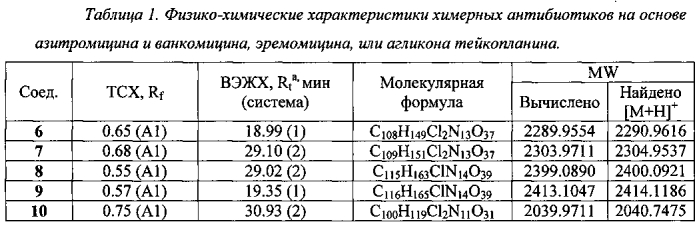 Химерные антибиотики на основе гликопептидов и 11,12-циклического карбоната азитромицина и способ их получения (патент 2570425)