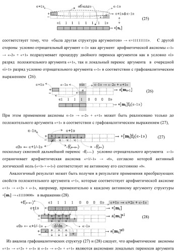 Способ логико-динамического процесса суммирования позиционных аргументов аналоговых сигналов [ni]f(2n) и [mi]f(2n) с применением арифметических аксиом троичной системы счисления f(+1,0,-1) и формированием результирующей суммы аналоговых сигналов [sj]f(2n) в позиционном формате (русская логика) (патент 2439659)