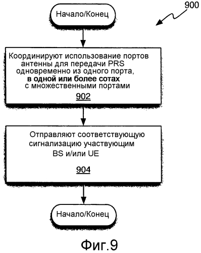 Способ и устройство для измерений позиционирования в системах передачи с множественными антеннами (патент 2556241)