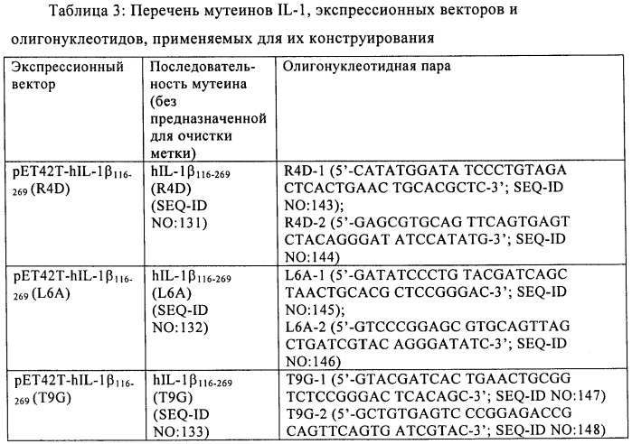 Конъюгаты интерлейкина-1 и их применение (патент 2441067)