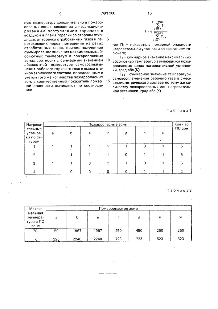 Способ оценки пожарной опасности нагревательной установки с сжиганием горючего газа (патент 1787455)