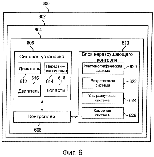 Автоматизированная система визуального осмотра (патент 2573487)