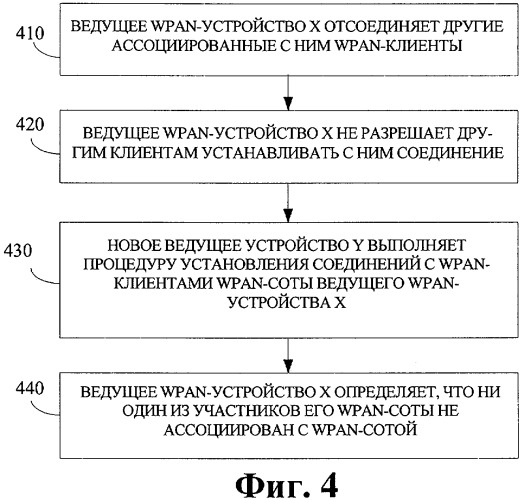 Способ и устройство восстановления соединения в сети беспроводной связи (патент 2435333)