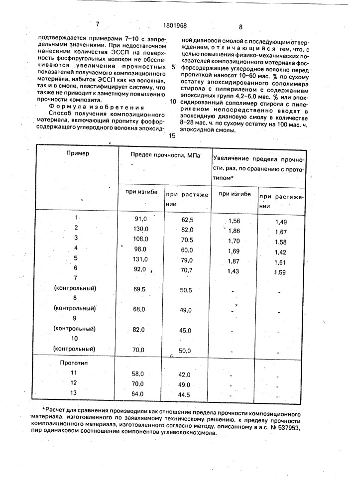 Способ получения композиционного материала (патент 1801968)