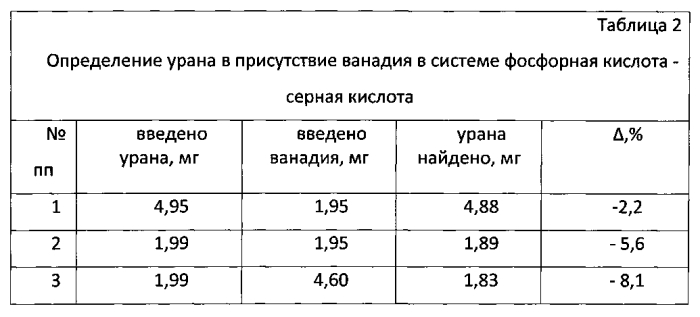 Способ титриметрического определения урана в растворах в присутствии ванадия (патент 2569757)