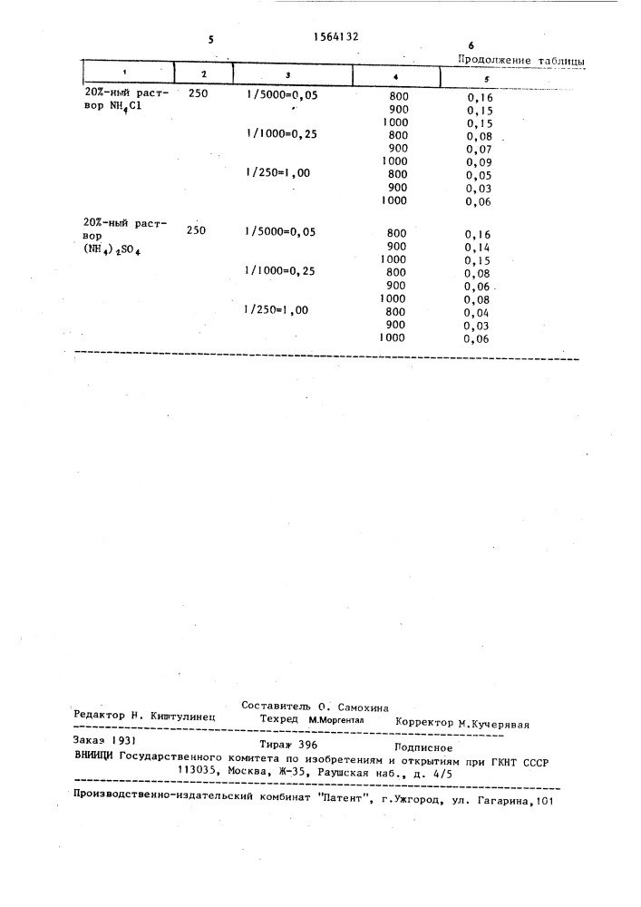 Способ термохимической обработки полых стеклоизделий (патент 1564132)