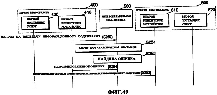 Способ управления передачей данных, способ управления передачей информационного содержания, способ приобретения информации об обработке информационного содержания и система передачи информационного содержания (патент 2408150)