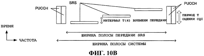 Устройство радиосвязи и способ радиосвязи (патент 2482619)