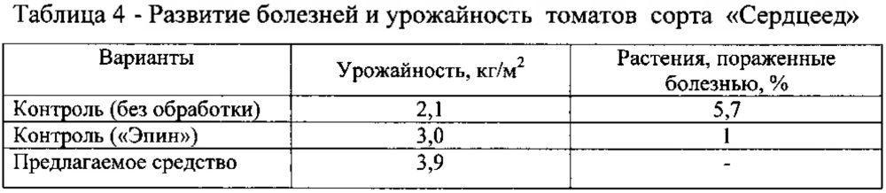 Средство для предпосевной обработки семян овощных культур в условиях защищенного грунта (патент 2626174)