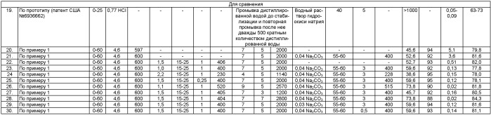 Способ получения поливинилацеталей (патент 2505550)