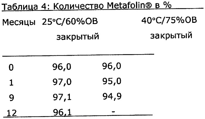 Фармацевтическая композиция, содержащая тетрагидрофолиевую кислоту (патент 2479306)