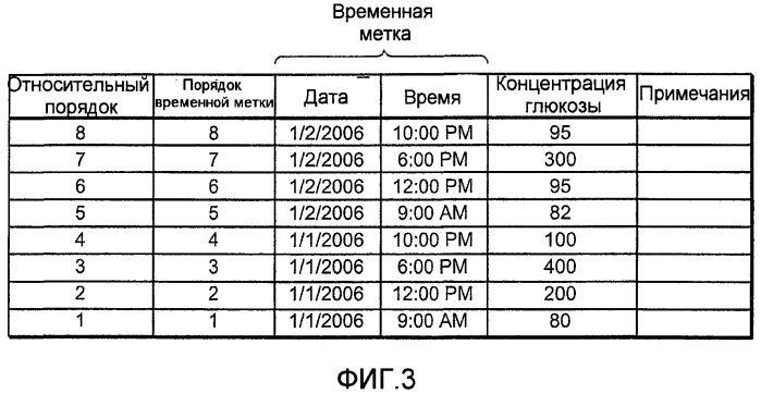 Способ обеспечения точных даты и времени в контрольном измерителе (патент 2463957)