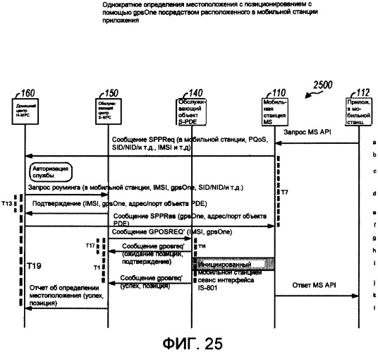 Способ и устройство для поддержки служб определения местоположения при роуминге (патент 2409010)