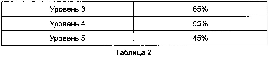 Способ и устройство для уменьшения яркости дисплея (патент 2657171)