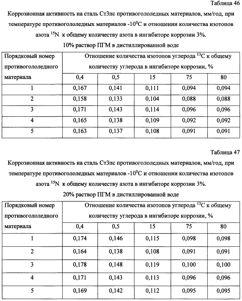 Способ получения твердого противогололедного материала на основе пищевой поваренной соли и кальцинированного хлорида кальция (варианты) (патент 2603784)