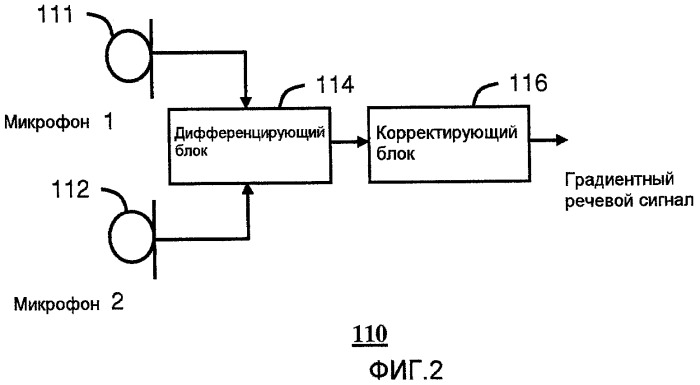 Интеллектуальная градиентная система шумоподавления (патент 2461081)