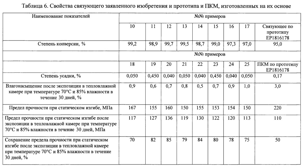 Эпоксивинилэфирное связующее, препрег и изделие из него (патент 2615374)