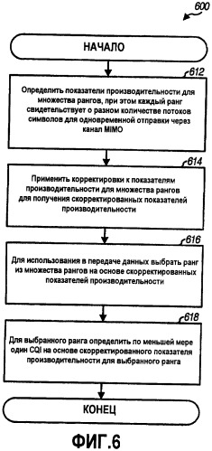 Устойчивое прогнозирование ранга для системы mimo (патент 2386214)