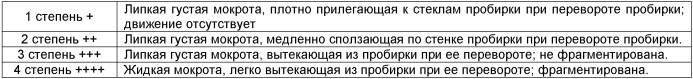 Лекарственный препарат и способ улучшения реологических свойств мокроты и ингаляционное применение такого препарата (патент 2522846)