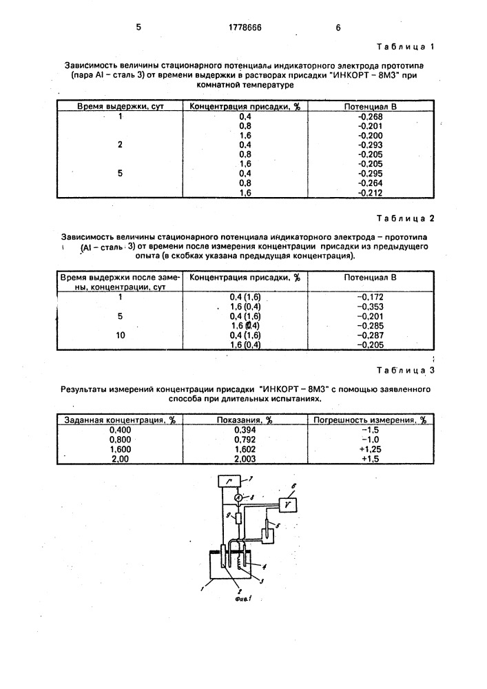 Способ определения концентрации ингибитора коррозии в щелочных средах (патент 1778666)