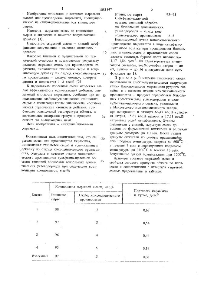 Сырьевая смесь для производства керамзита (патент 1081147)