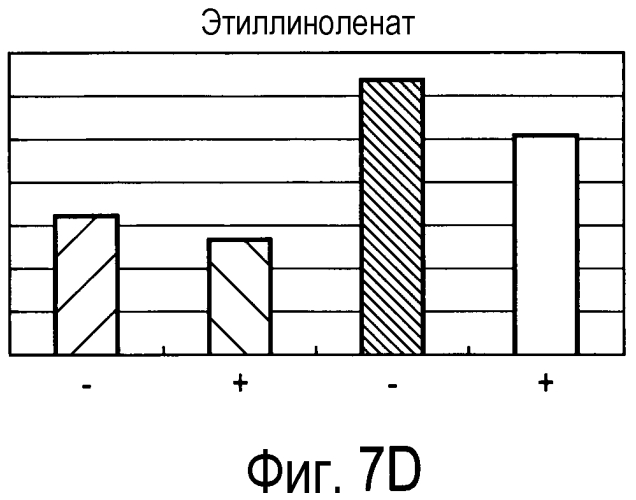 Способ получения материала табака, содержащего обогащенный сложноэфирный ароматизирующий компонент и обогащенный компонент, вносящий свой вклад в аромат и вкус табака, и табачное изделие, содержащее материал табака, полученный по данному способу (патент 2578115)