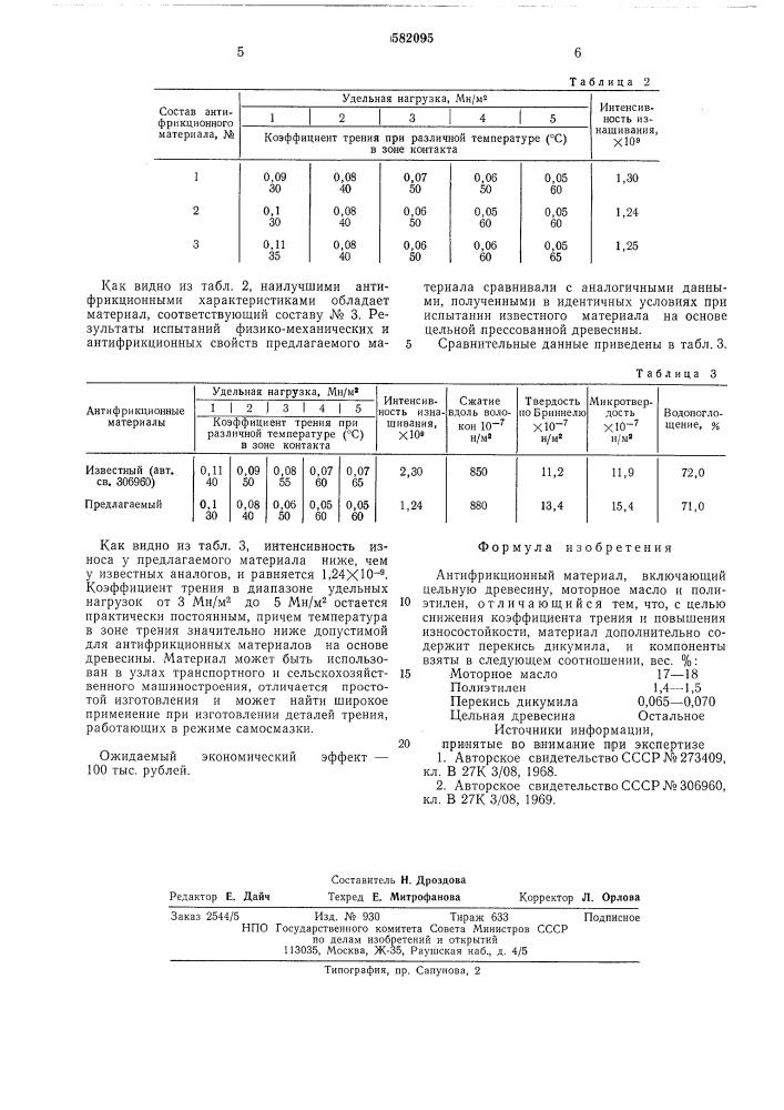 Антифрикционный материал (патент 582095)