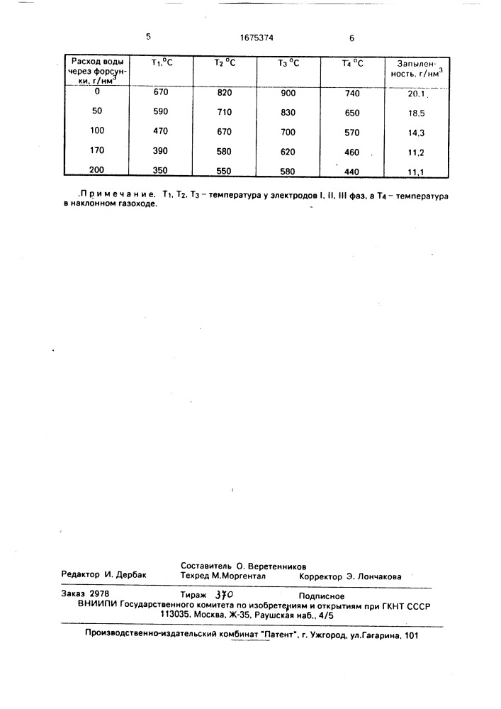 Способ выплавки ферросплавов в закрытой рудовосстановительной печи (патент 1675374)