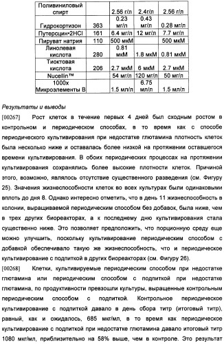 Получение антител против амилоида бета (патент 2418858)