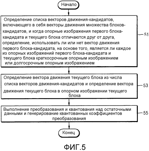 Способ и устройство для определения вектора движения в кодировании или декодировании видео (патент 2566955)