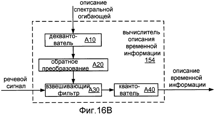 Системы, способы и устройство для широкополосного кодирования и декодирования активных кадров (патент 2437171)