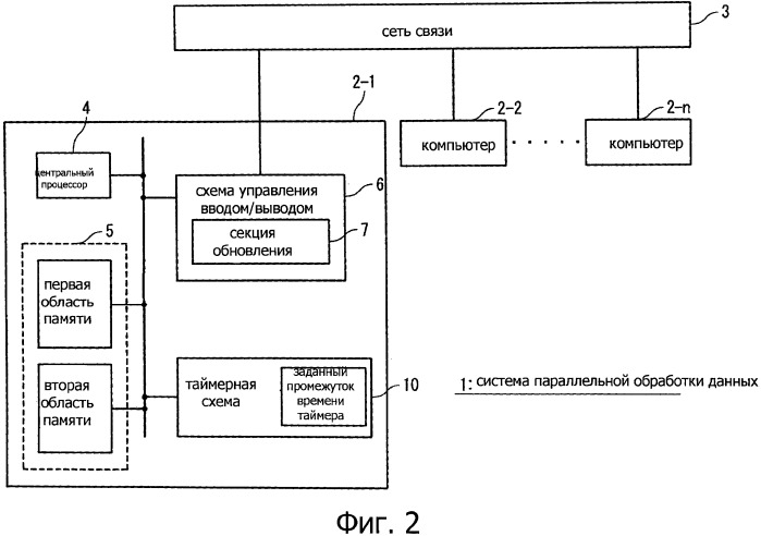 Система параллельной обработки данных и способ работы системы параллельной обработки данных (патент 2559723)
