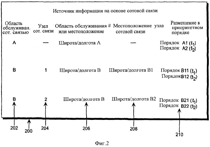 Способ и устройство для использования вспомогательных данных, относящихся к системам спутникового позиционирования (патент 2332680)