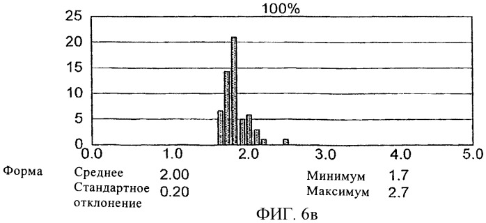 Устройство для определения однородности партии семян (патент 2388203)