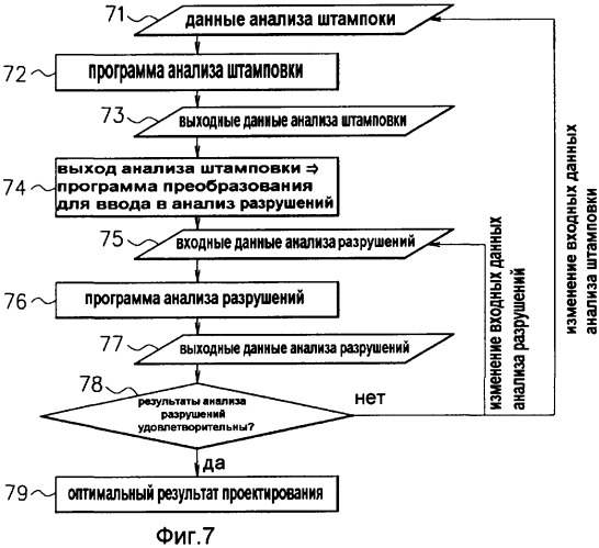 Способ проектирования деталей, устройство проектирования деталей, компьютерный программный продукт и компьютерно-считываемый носитель информации (патент 2401712)