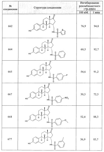 Новые ингибиторы 17 -гидроксистероид-дегидрогеназы типа i (патент 2369614)