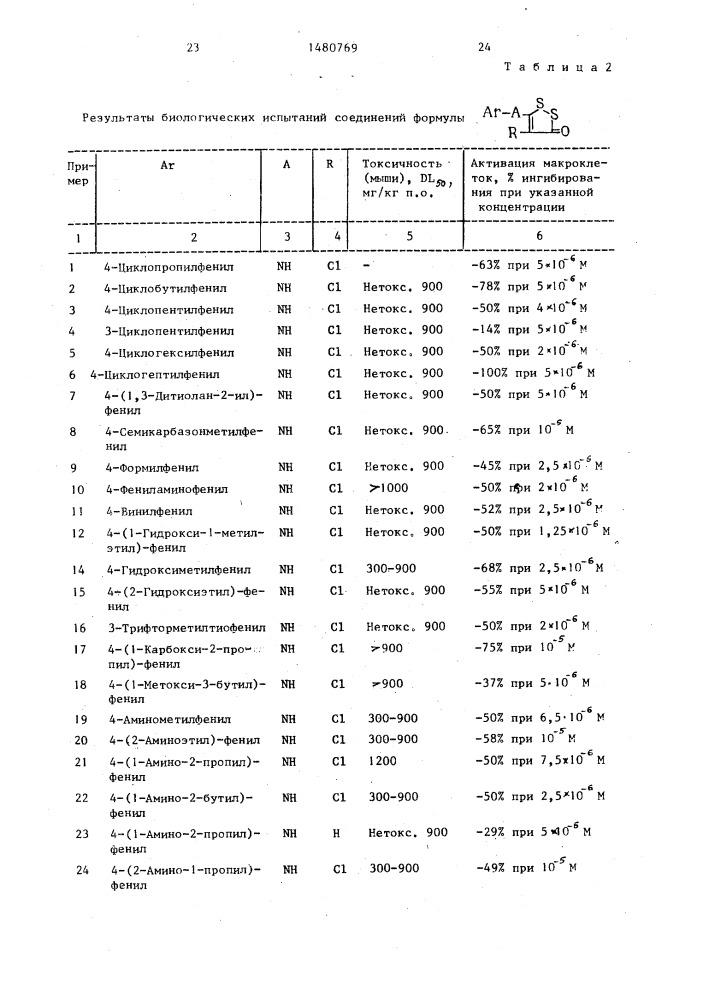 Способ получения производных 1,2-дитиол-3-она или их хлористоводородных солей (патент 1480769)