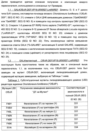 Мутантные рецепторы и их использование в системе экспрессии индуцибельного гена на основе ядерного рецептора (патент 2446212)